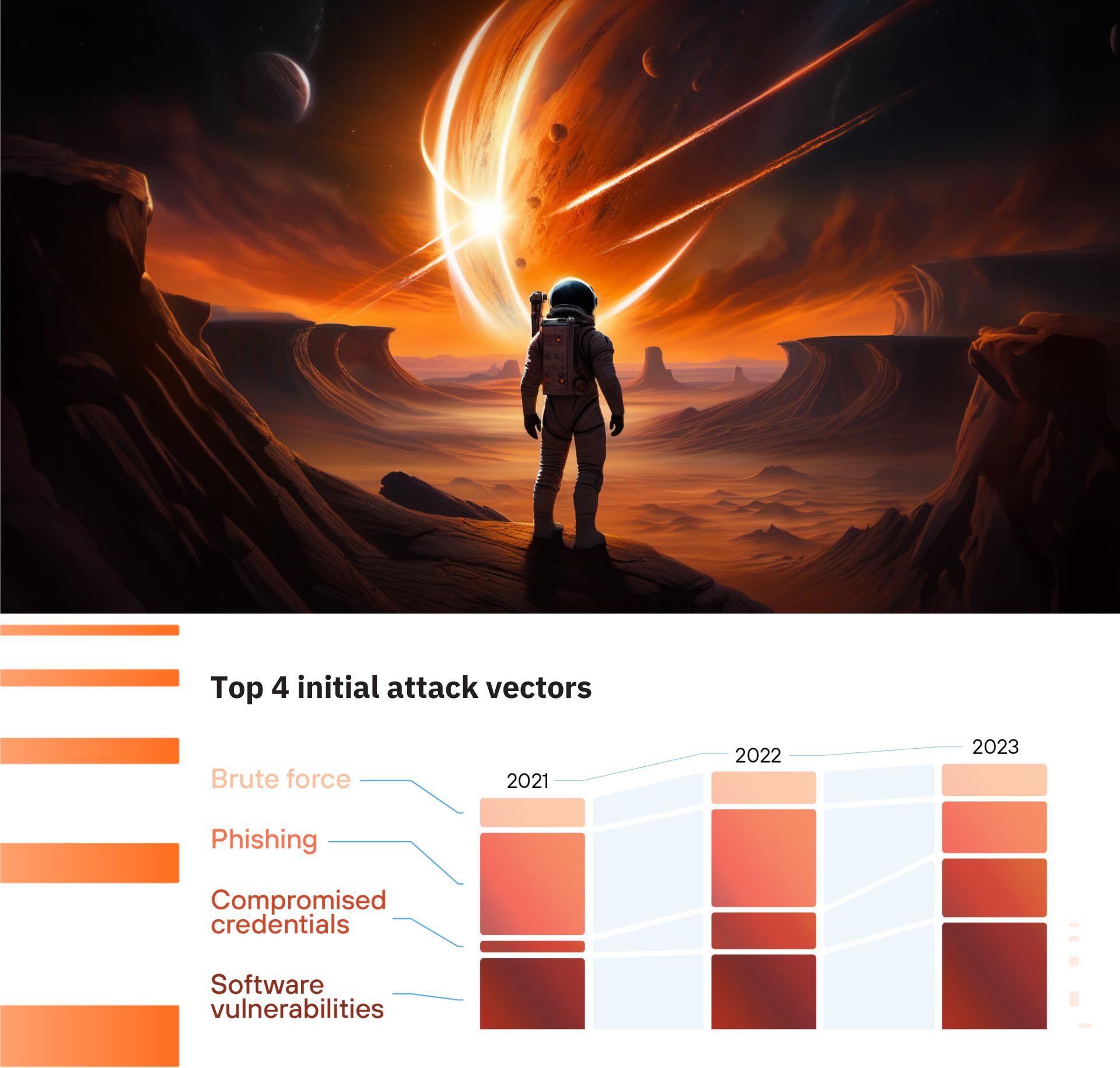 Palo Alto Networks Content